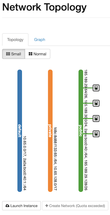 OpenStack Public Network Example 3