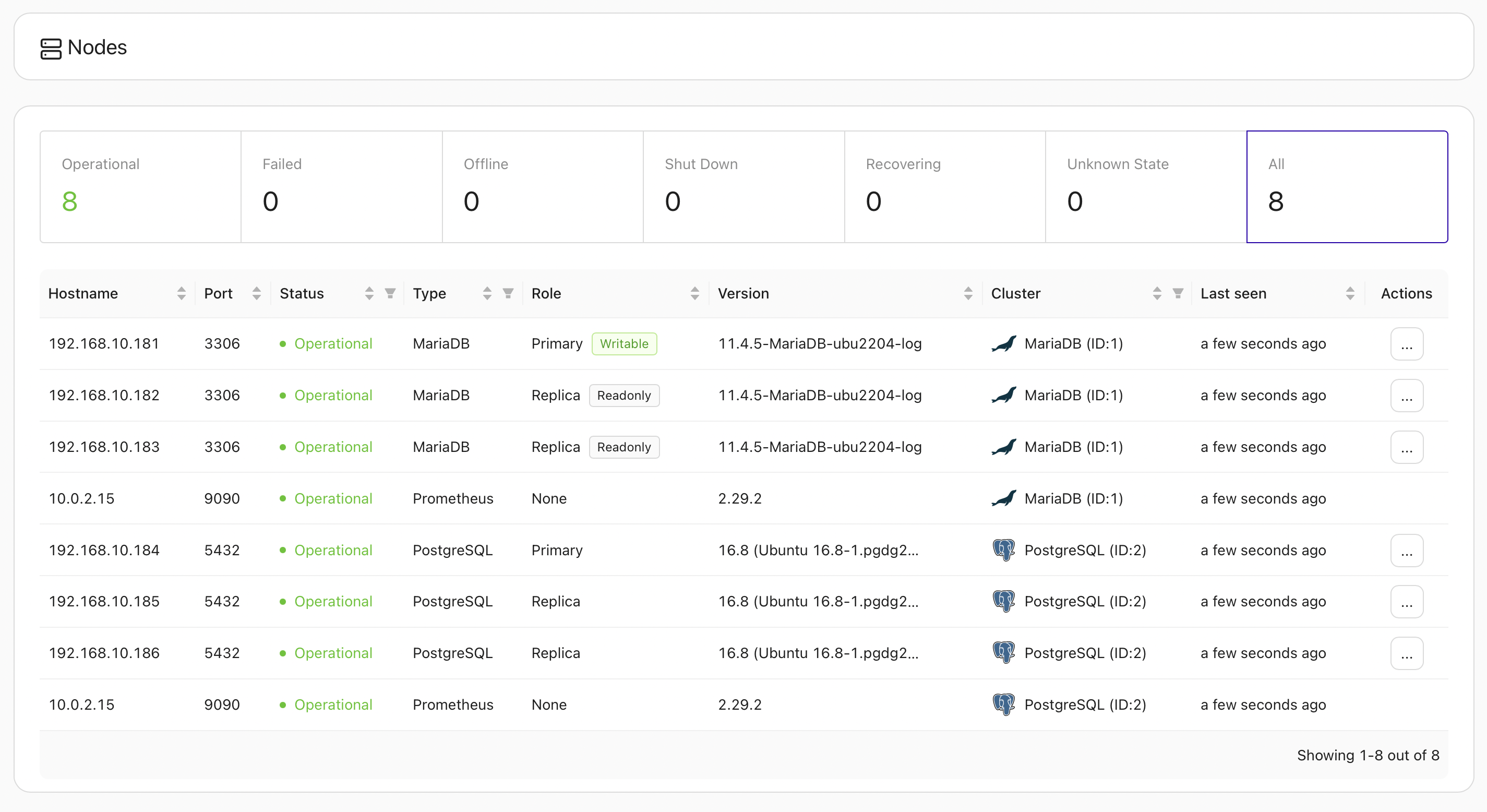 Initial situation - two clusters
