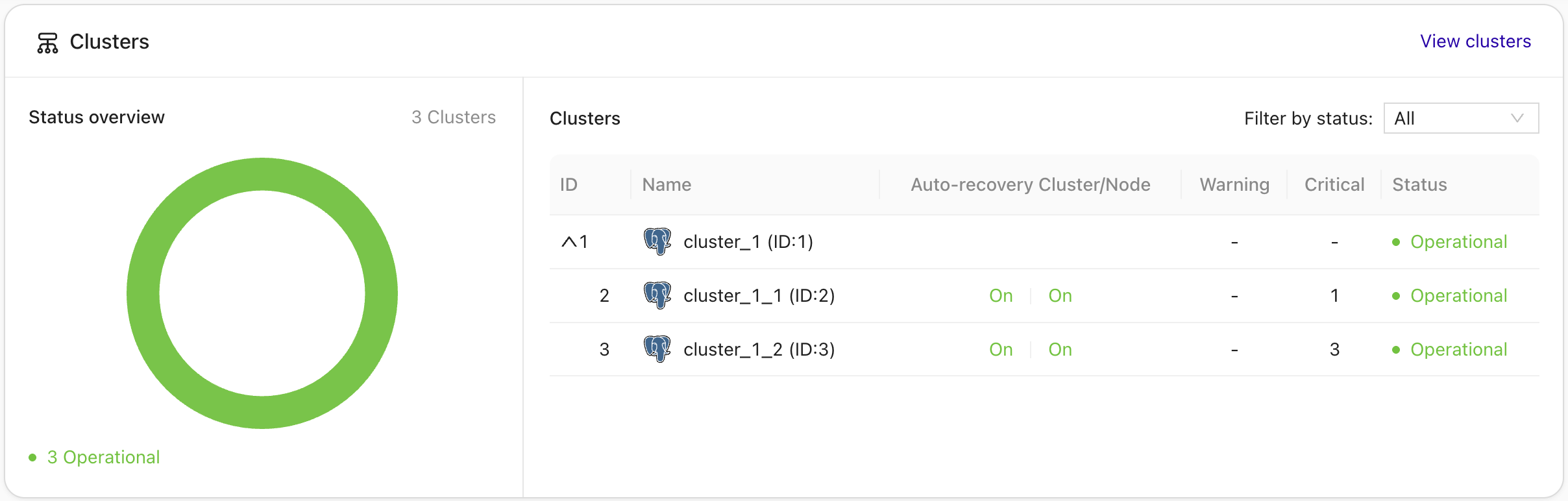 PostgreSQL Logical Replication