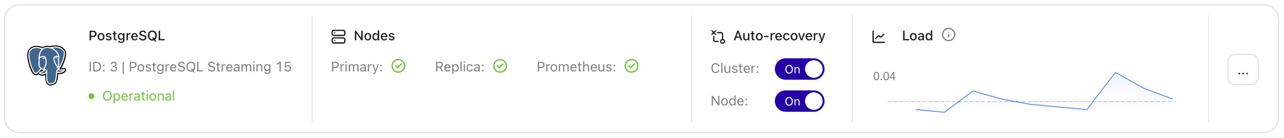 PostgreSQL Cluster