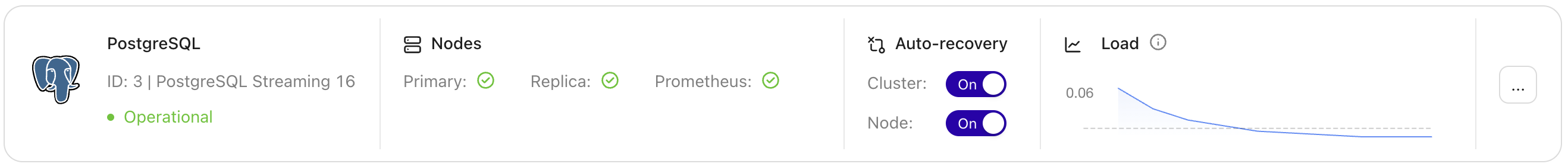 PostgreSQL Cluster Upgraded