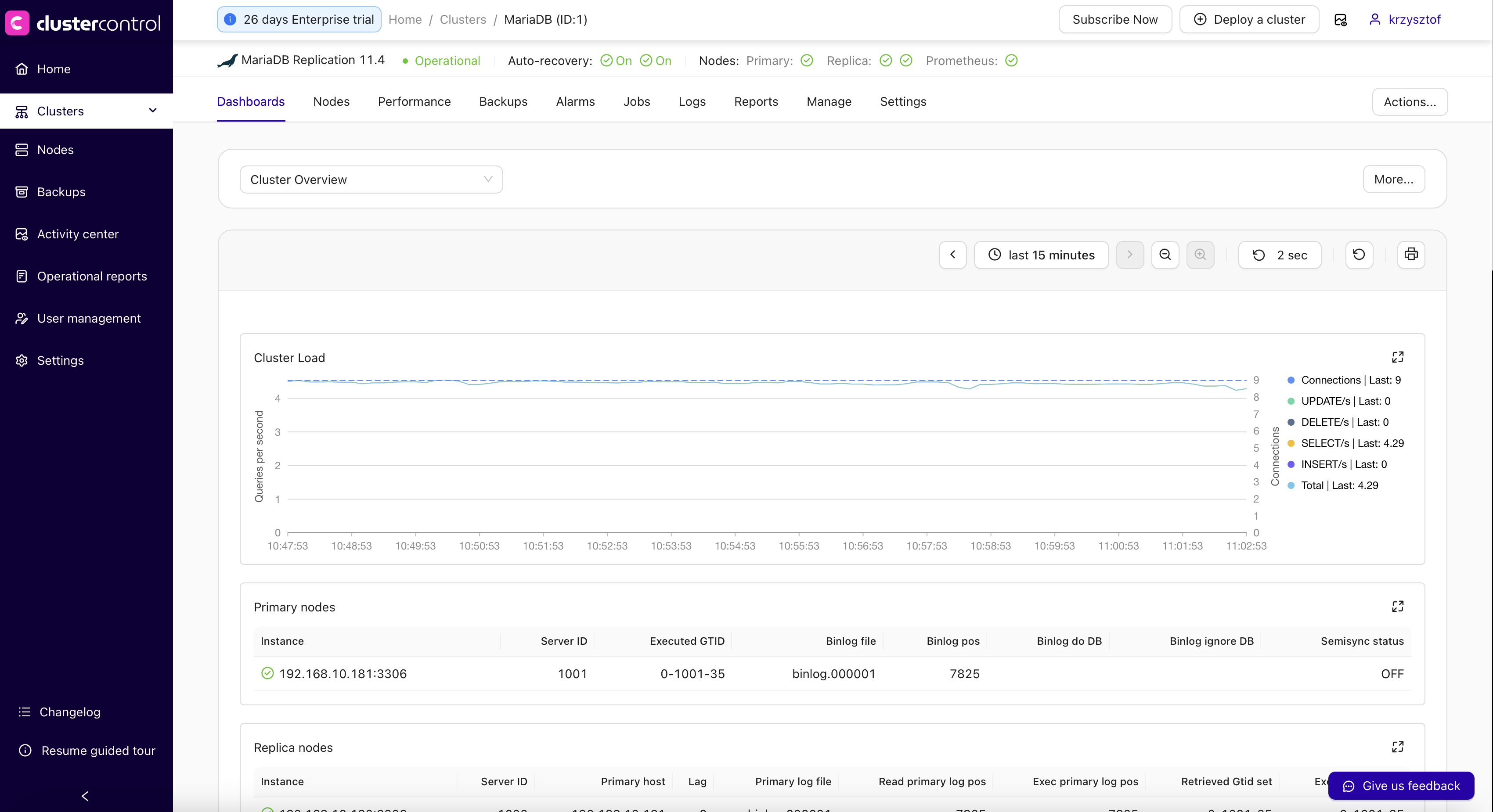 Dashboards tab