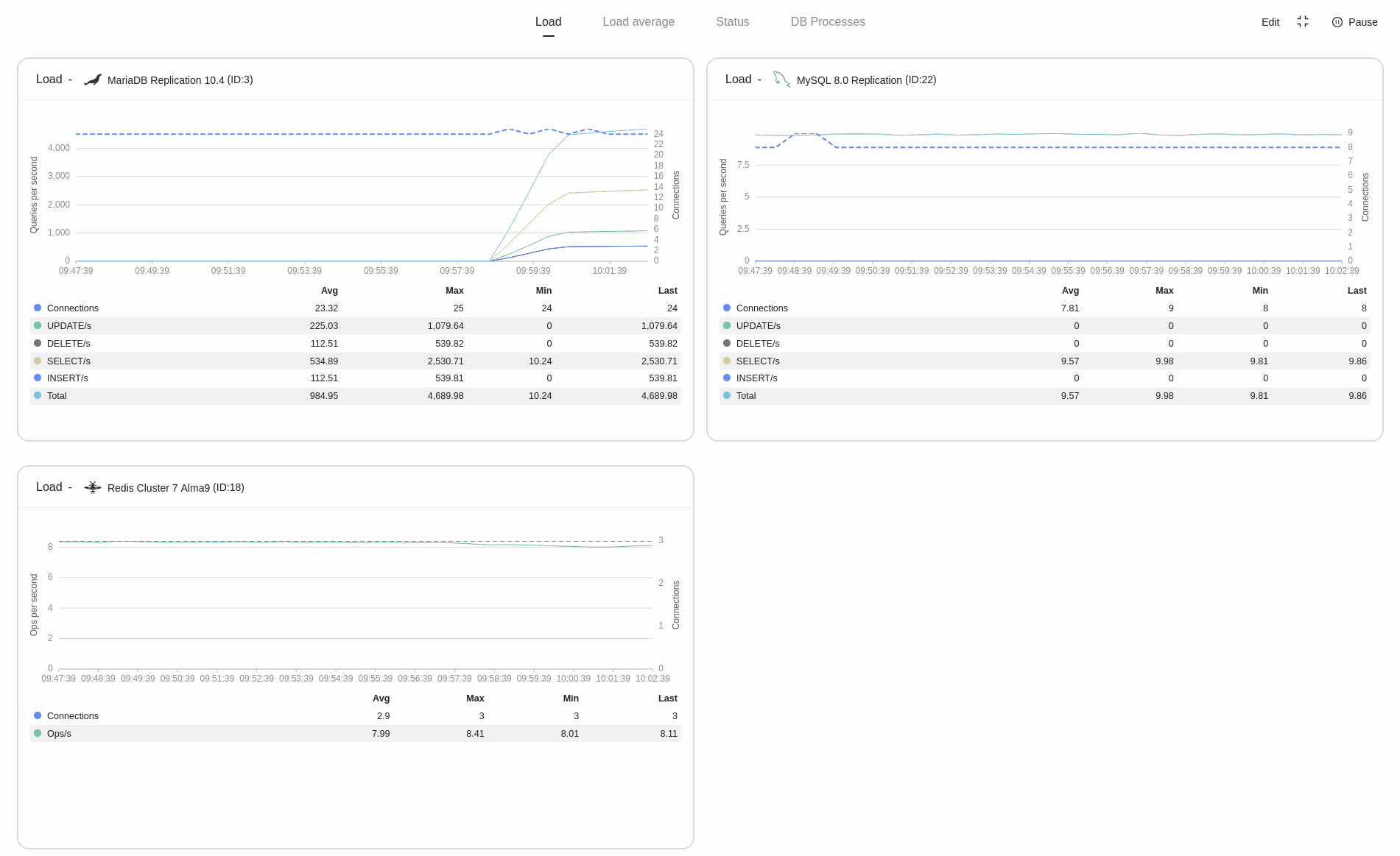 ClusterControl watchlist animation