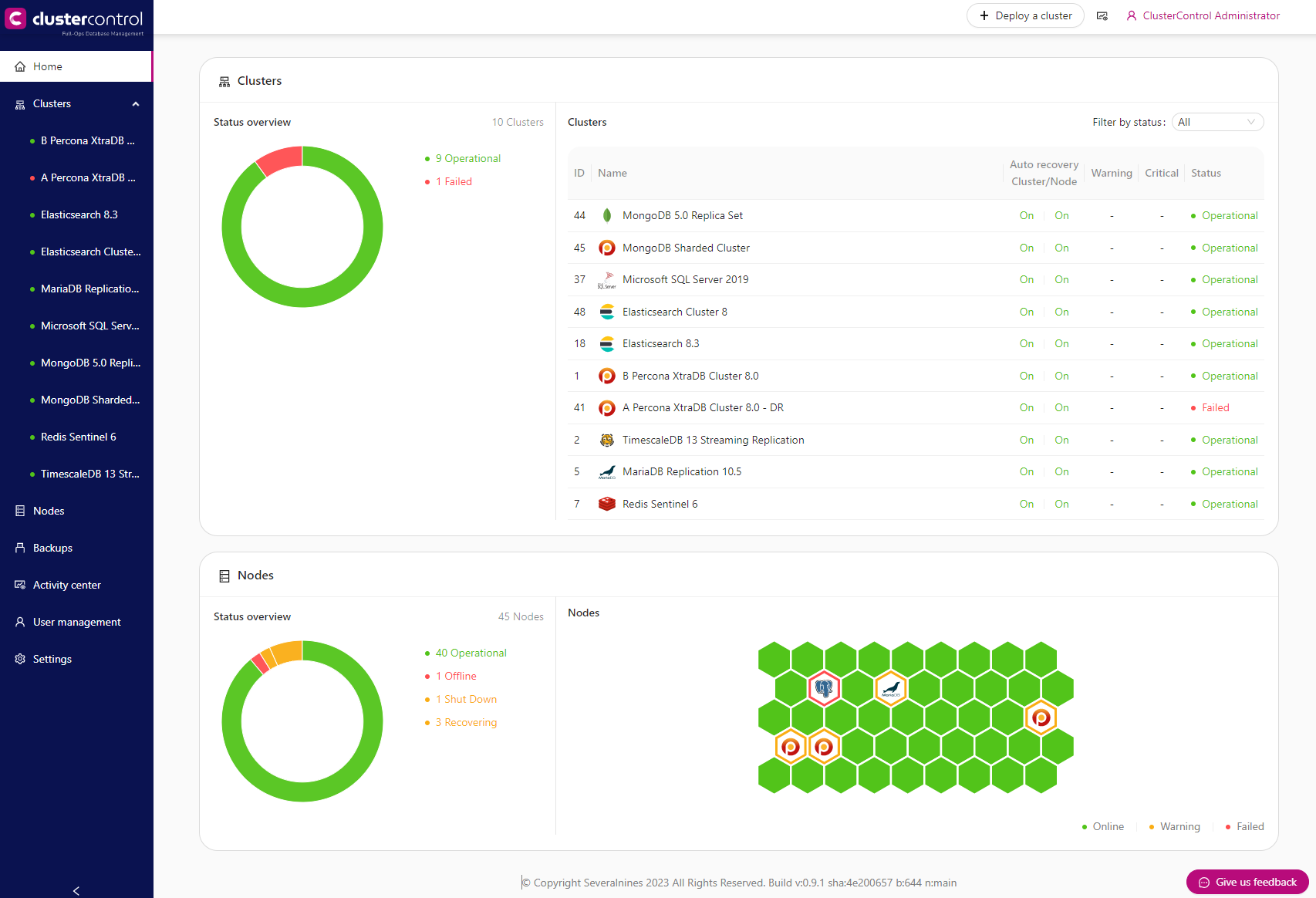 ClusterControl Dashboard
