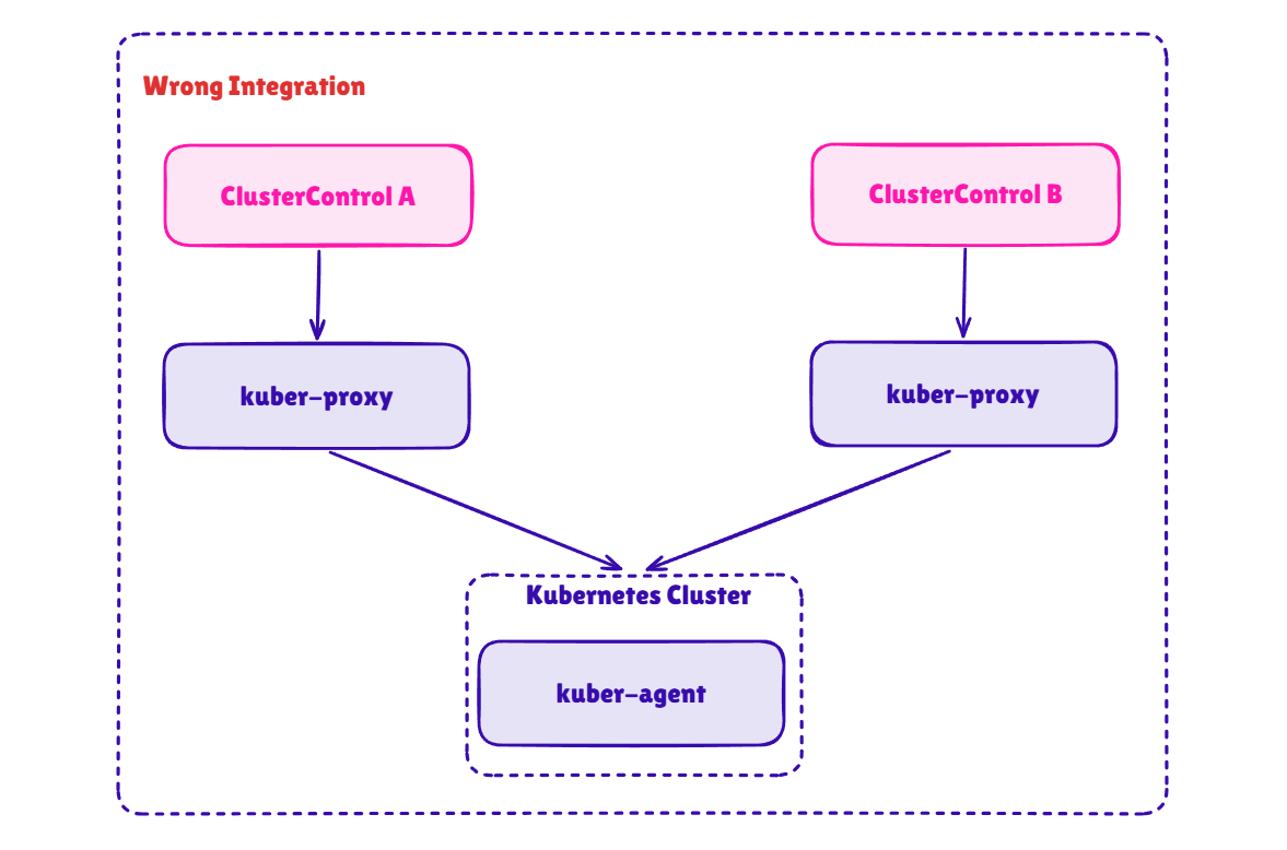 ClusterControl Kubernetes Proxy