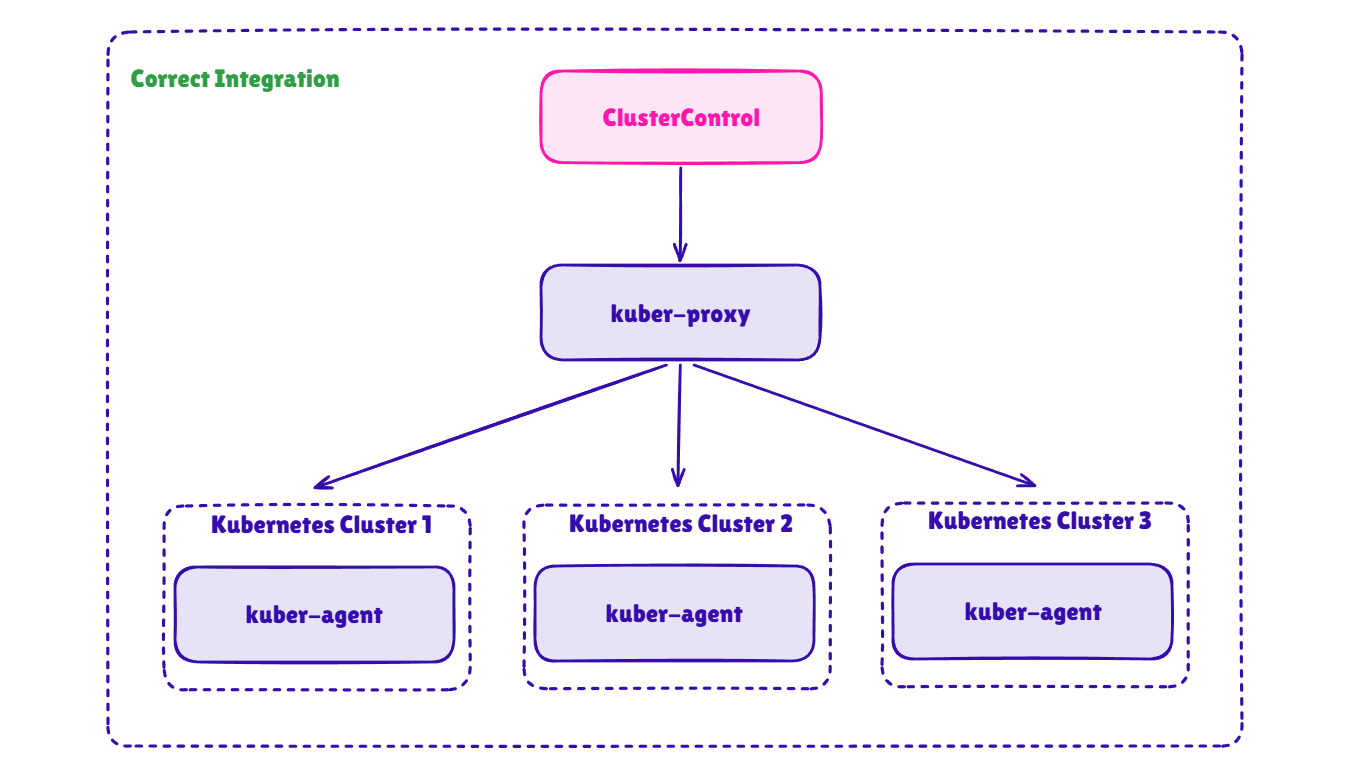 ClusterControl Kubernetes Proxy