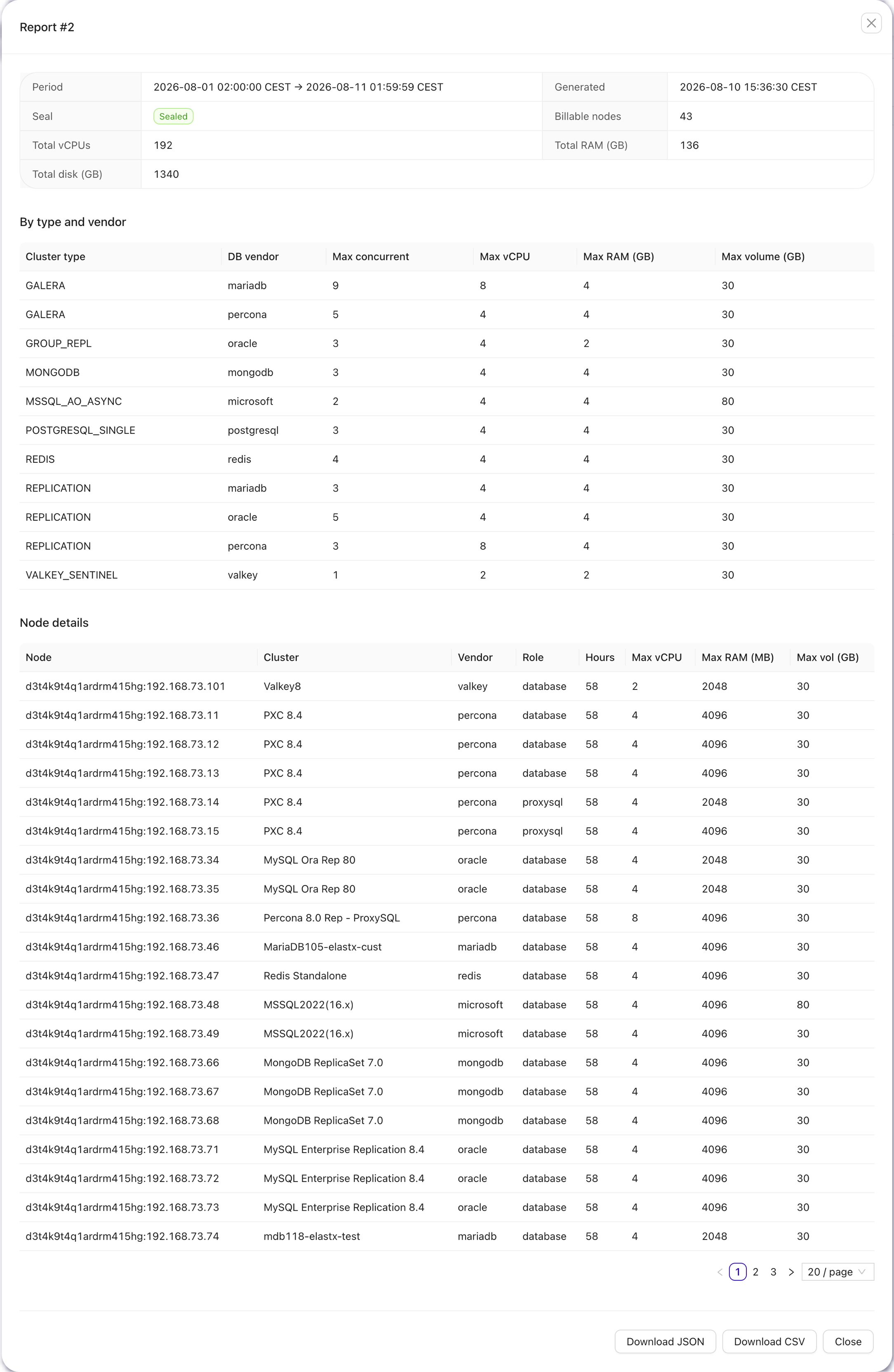 Usage metering report detail